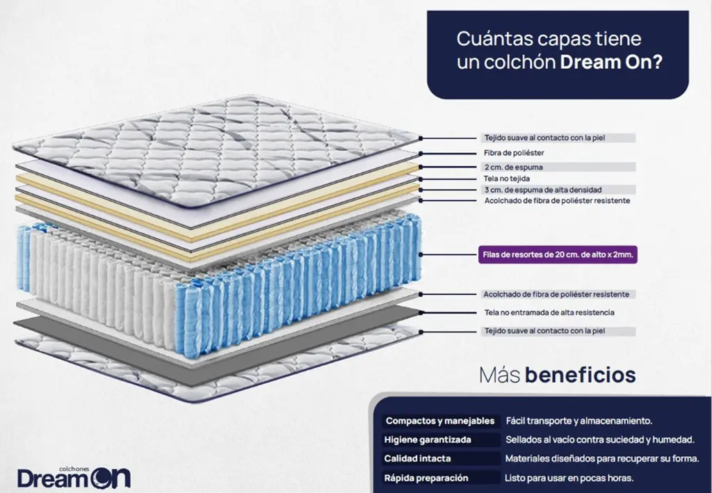 Caracteristicas Tecnicas.webp